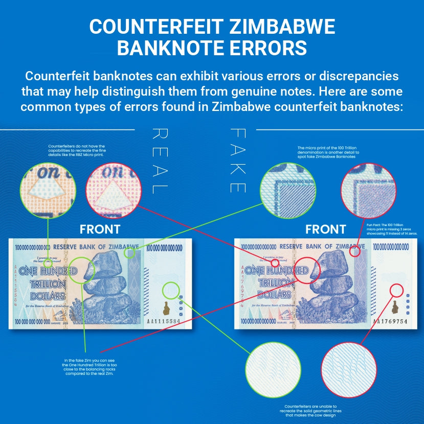 Zimbabwe-100 Trillion Dollar 100 Pcs Consecutive Uncirculated